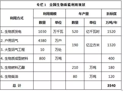 光伏在未来能源中到底占据什么位置?_科技_网
